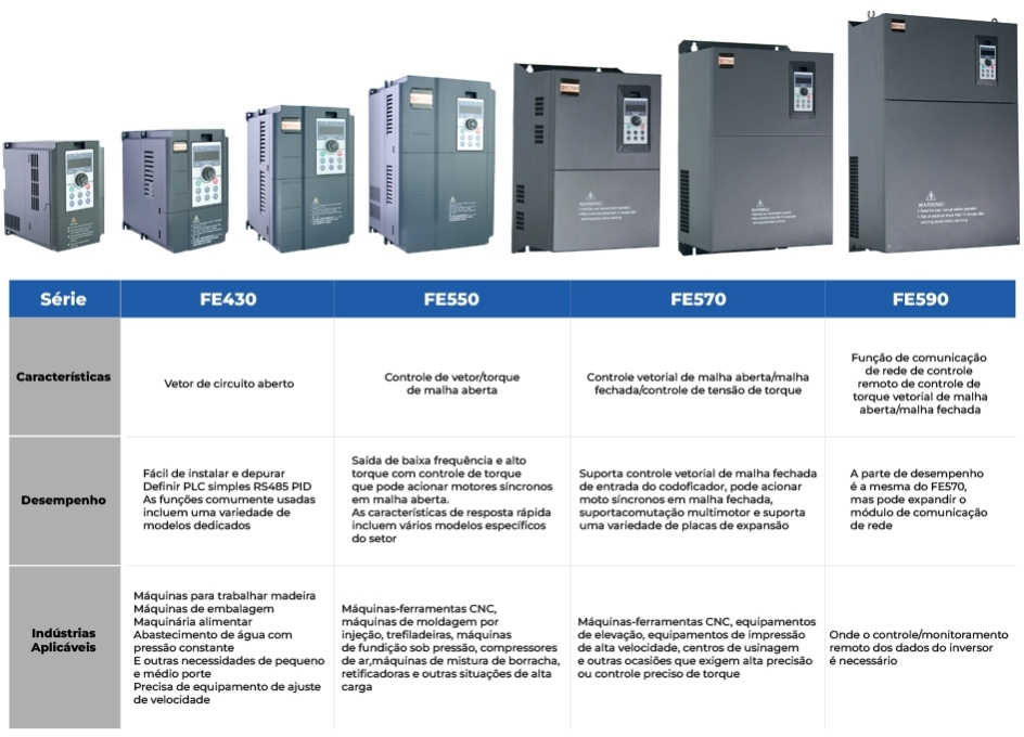 Inversor de Frequencia Trifasico Intermaq do Brasil