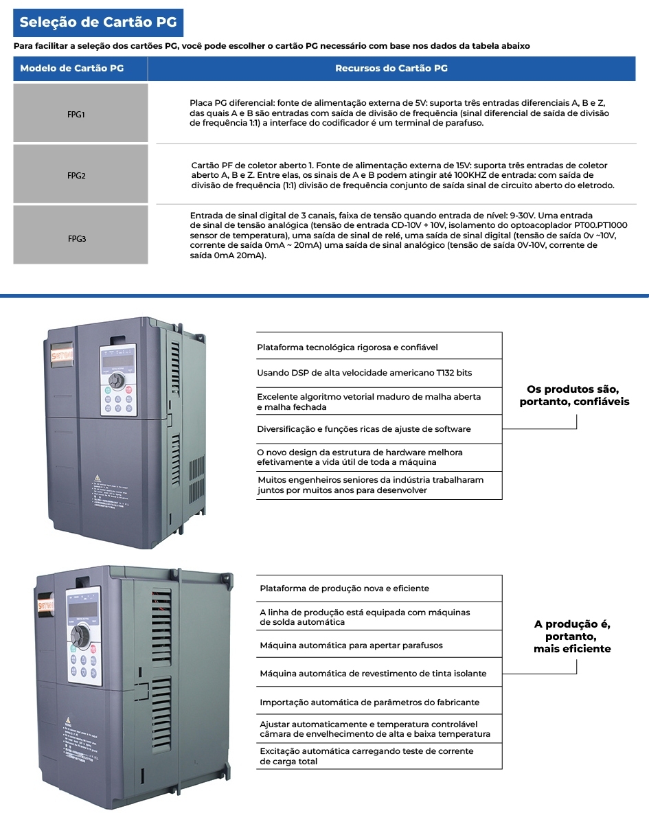 inversor de frequencia monofasico Intermaq do Brasil